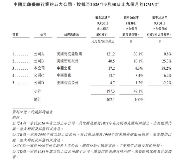 比格比萨自助餐厅活动_比格比萨自助怎么吃_
