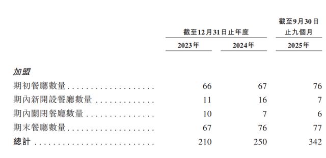 _比格比萨自助怎么吃_比格比萨自助餐厅活动
