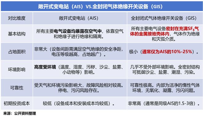 _打破垄断，电力设备大寡头，出海狂飙！_打破垄断，电力设备大寡头，出海狂飙！
