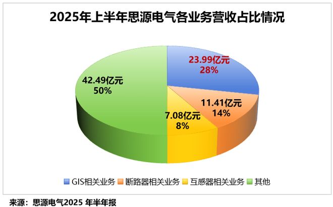 _打破垄断，电力设备大寡头，出海狂飙！_打破垄断，电力设备大寡头，出海狂飙！