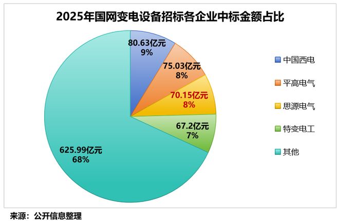_打破垄断，电力设备大寡头，出海狂飙！_打破垄断，电力设备大寡头，出海狂飙！