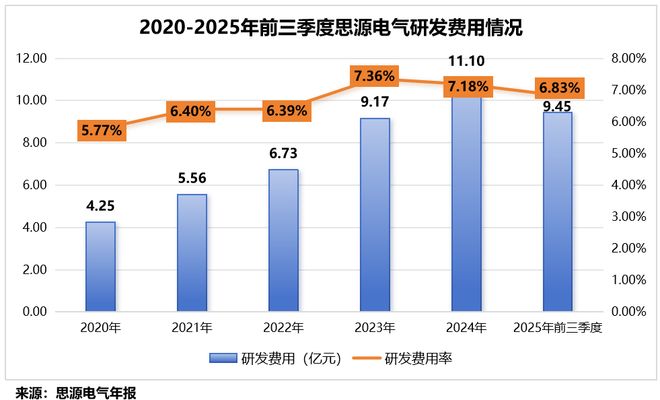 打破垄断，电力设备大寡头，出海狂飙！_打破垄断，电力设备大寡头，出海狂飙！_