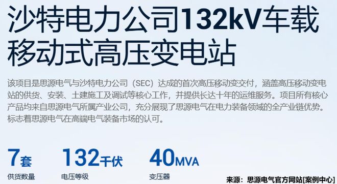 _打破垄断，电力设备大寡头，出海狂飙！_打破垄断，电力设备大寡头，出海狂飙！