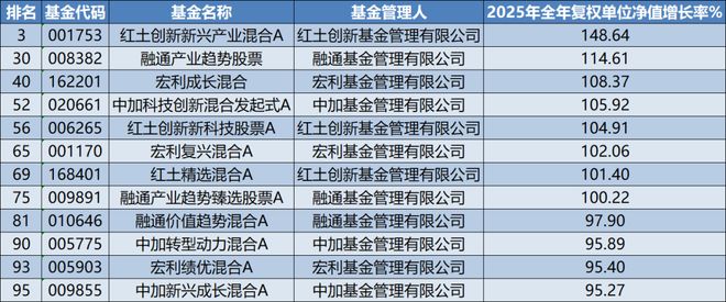 基金主动权益_权益收益率主动基金特点有什么_