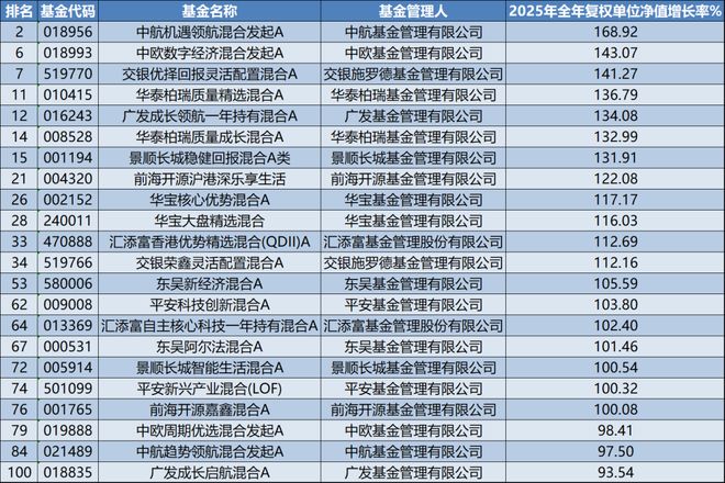 权益收益率主动基金特点有什么__基金主动权益