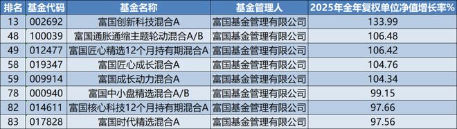 权益收益率主动基金特点有什么_基金主动权益_