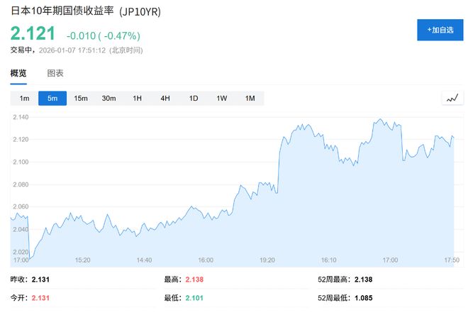 日元延续涨势！高市早苗强化汇市干预信号，执政联盟若失议会多数将辞职__日元延续涨势！高市早苗强化汇市干预信号，执政联盟若失议会多数将辞职