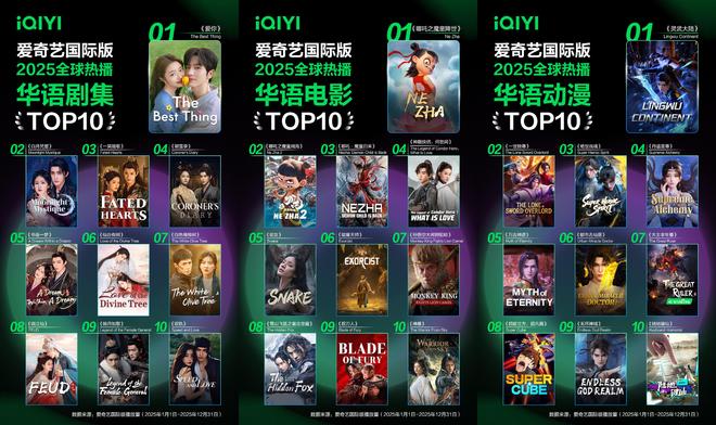 _爱奇艺出海六年：从“发内容”到“扎生态”_爱奇艺出海六年：从“发内容”到“扎生态”