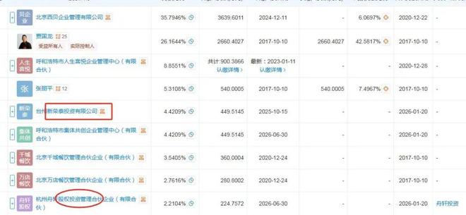 _抄底时刻已至？新荣记、胡晓明联手入股西贝_抄底时刻已至？新荣记、胡晓明联手入股西贝