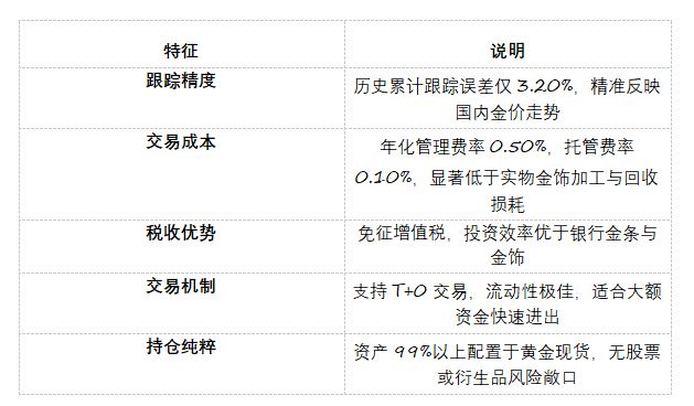黄金基金ETF迎历史性行情：单日大涨2.61%、规模突破372亿元