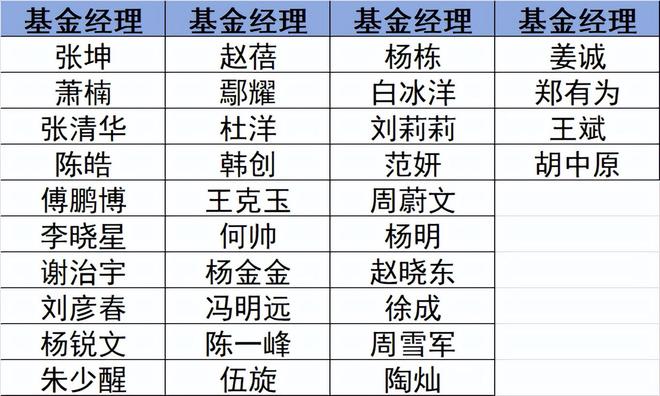 精读季报丨真猛...韩创重仓股今天4只涨停，还有2只涨8%+__精读季报丨真猛...韩创重仓股今天4只涨停，还有2只涨8%+
