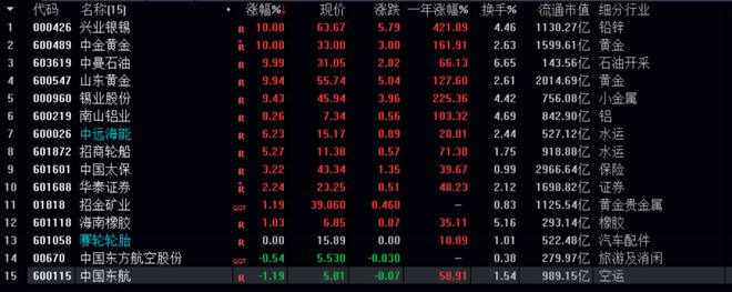 _精读季报丨真猛...韩创重仓股今天4只涨停，还有2只涨8%+_精读季报丨真猛...韩创重仓股今天4只涨停，还有2只涨8%+