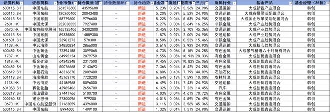 _精读季报丨真猛...韩创重仓股今天4只涨停，还有2只涨8%+_精读季报丨真猛...韩创重仓股今天4只涨停，还有2只涨8%+