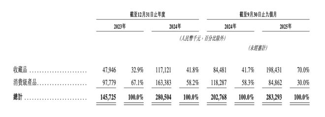 为什么卡牌公司上市难？