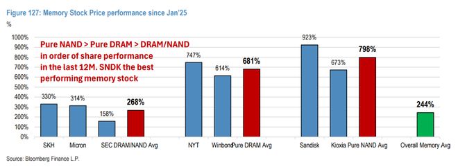 AI推理刚需，NAND“周期更长更稳”！摩根大通：本轮主角是eSSD，铠侠成为首选_AI推理刚需，NAND“周期更长更稳”！摩根大通：本轮主角是eSSD，铠侠成为首选_