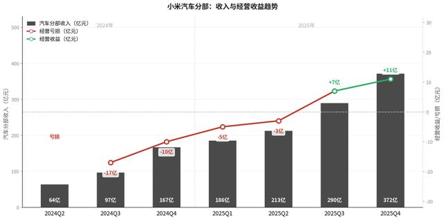 小米汽车最新进展_小米推出汽车_