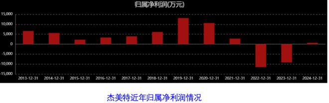 杰美特跨界豪赌__杰美特跨界豪赌