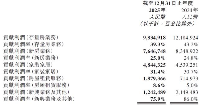_贝壳“失速”，押注在“一体三翼”能否破局？_贝壳“失速”，押注在“一体三翼”能否破局？