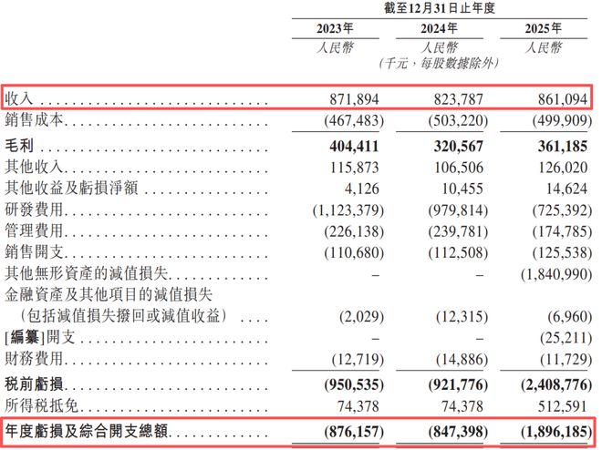 上汽集团一直跌__上汽集团2020三季报