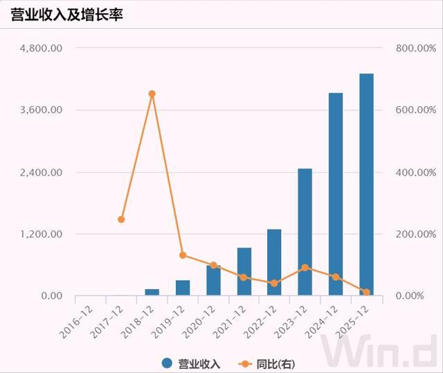 阿里巴巴京东拼多多市场份额_力多多京东拼阿里盈利全年多少_