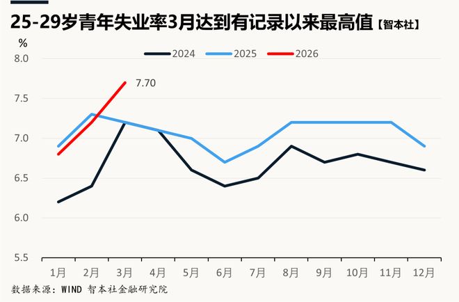 同比收入增长怎么算__同比收入数据怎么算
