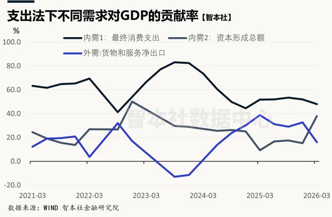 同比收入数据怎么算_同比收入增长怎么算_