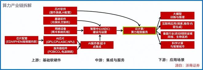 矿池算力和全网算力__订单完成率怎么算