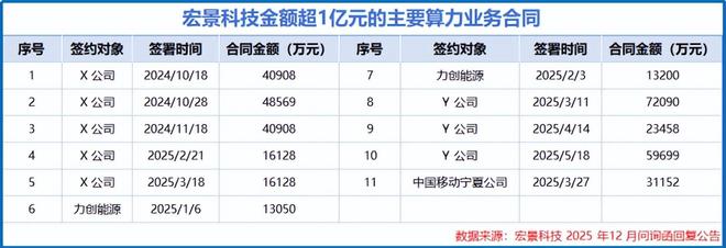 _订单完成率怎么算_矿池算力和全网算力