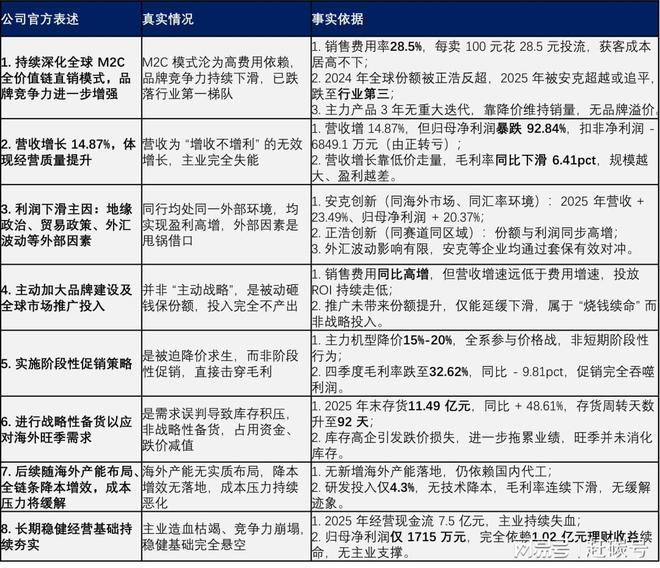 华宝新能：除了业绩不行，公司样样都行！__华宝新能：除了业绩不行，公司样样都行！