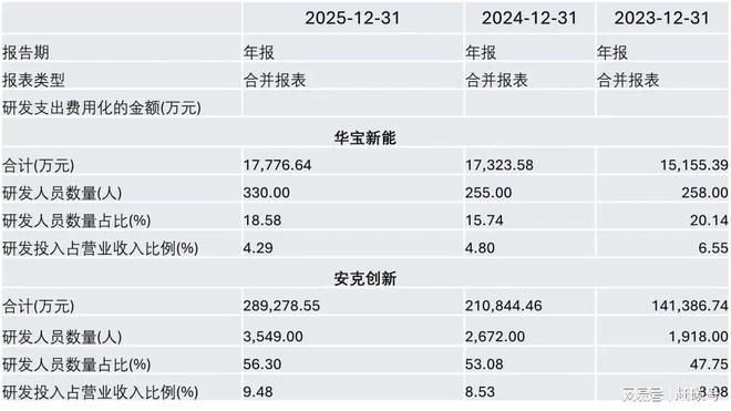 华宝新能：除了业绩不行，公司样样都行！__华宝新能：除了业绩不行，公司样样都行！