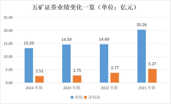 投行走势_投行亏损_