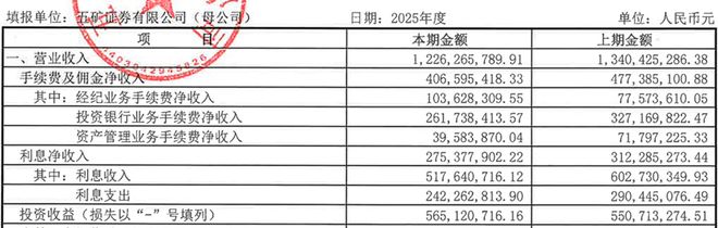 投行亏损__投行走势