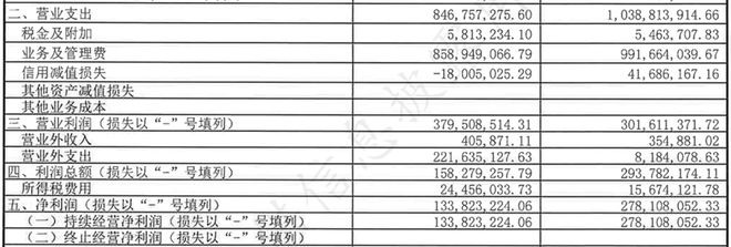 投行亏损_投行走势_