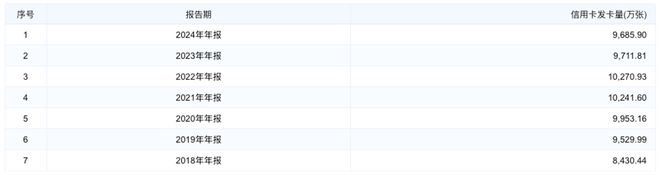 招商银行明星信用卡_招行厉明东简历_