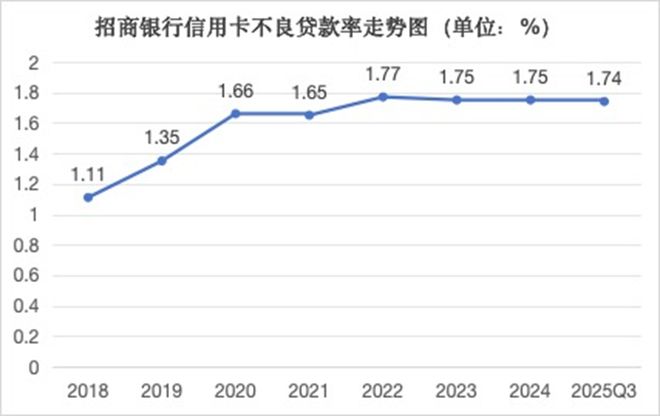 招行厉明东简历__招商银行明星信用卡