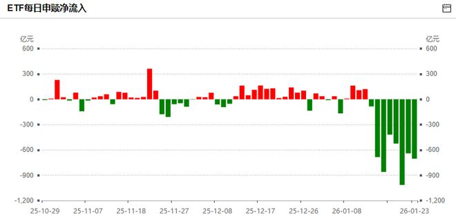 再现巨额压单！A股跳水，官媒给“题材炒作”降温，商业航天跌停潮