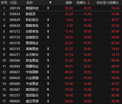 _航天暴跌_中国航天降落场