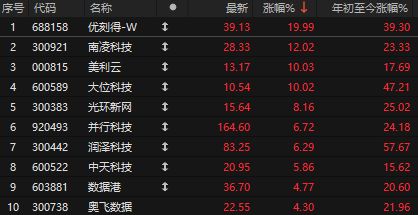 _中国航天降落场_航天暴跌