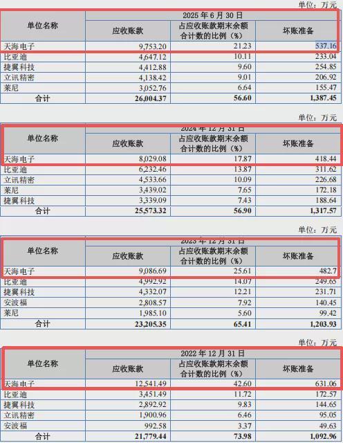 海昌智能IPO：“母子”共同“闯关”，重大关联交易或成拦路虎__海昌智能IPO：“母子”共同“闯关”，重大关联交易或成拦路虎