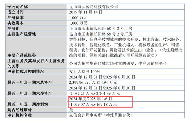 海昌智能IPO：“母子”共同“闯关”，重大关联交易或成拦路虎__海昌智能IPO：“母子”共同“闯关”，重大关联交易或成拦路虎