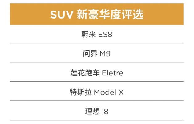 看完福布斯选出的20款电车，突然懂了车圈“潜规则”_看完福布斯选出的20款电车，突然懂了车圈“潜规则”_