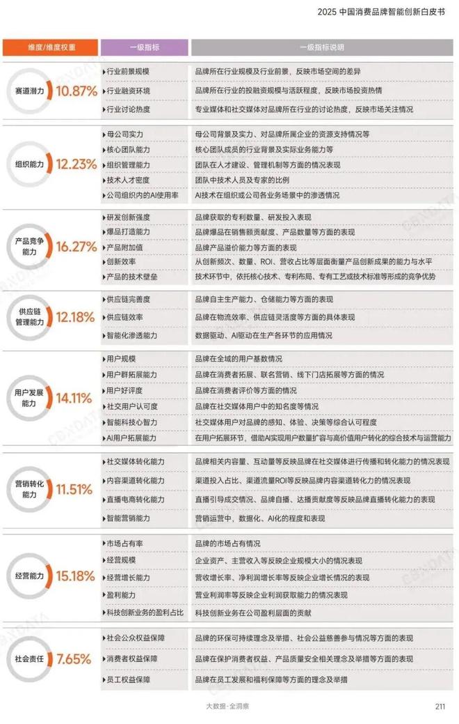 智能消费指数__2021年消费提示