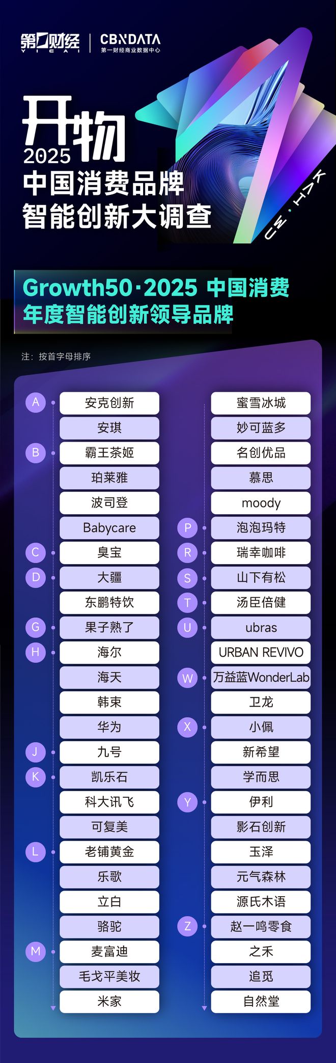 智能消费指数_2021年消费提示_