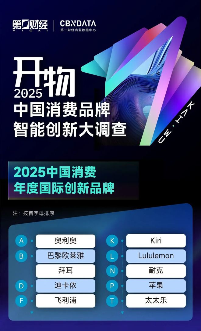 _智能消费指数_2021年消费提示