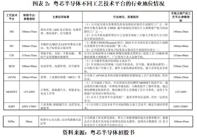 粤芯半导体股票__粤芯半导体估值多少钱