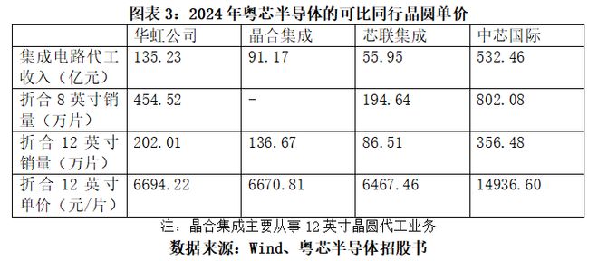 粤芯半导体股票__粤芯半导体估值多少钱