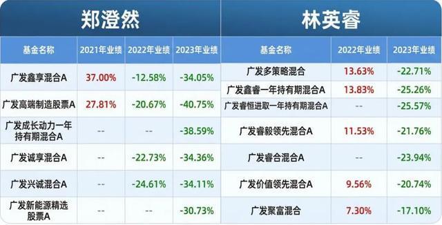 广发大盘分红公告_广发证券分红_