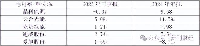 光伏组件龙头股__光伏龙头企业未来市值预估