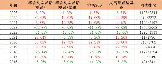 权益老将接连离职！华安基金到底怎么了？