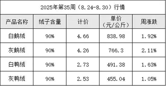 _羽绒服集体卖上千元，背后最大赢家竟是鄱阳湖？_羽绒服集体卖上千元，背后最大赢家竟是鄱阳湖？